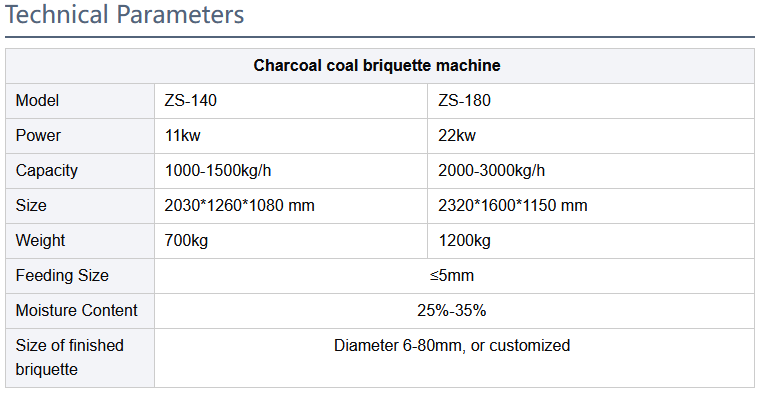 coal rod machine
